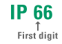 IP first digit
